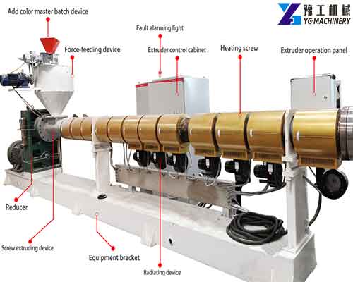 Plastic Extrusion Machine Manufacturer