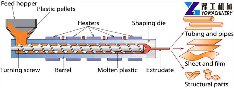 Plastic Extrusion Machine Price