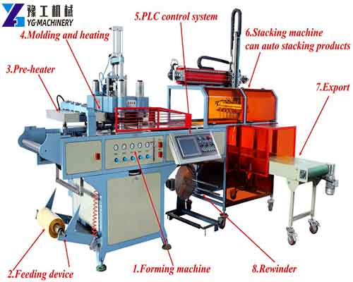 Automatic Thermoforming Machine