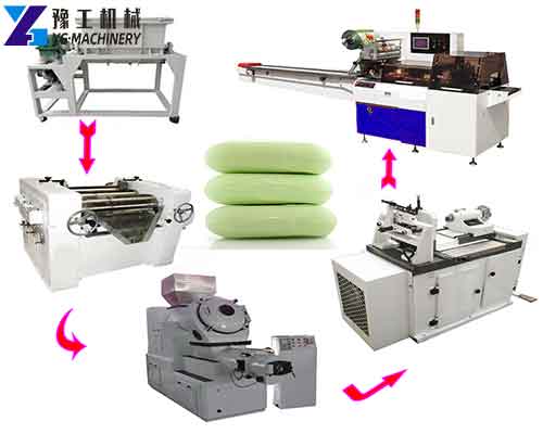 Fully Automatic Soap Making Machine