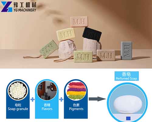 Raw Materials for Soap Production