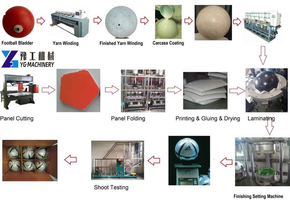 Football Making Machine Process