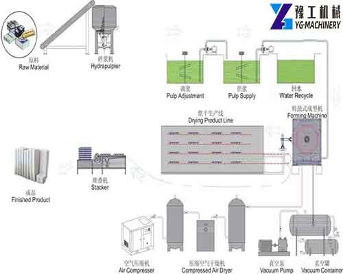 The Working Process of Egg Tray Machine