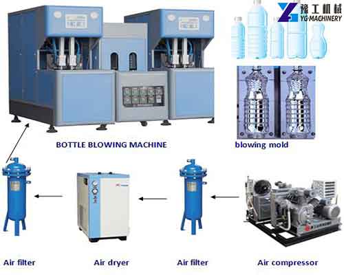 Automatic Bottle Blowing Machine