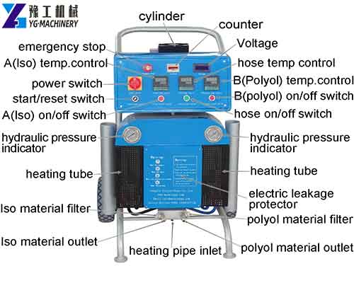 Structure of PU Spraying Machine