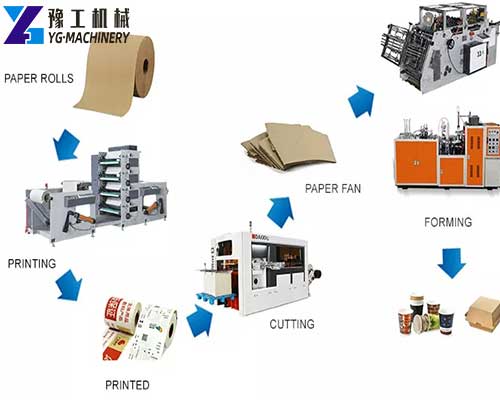 Paper Cup Production Process