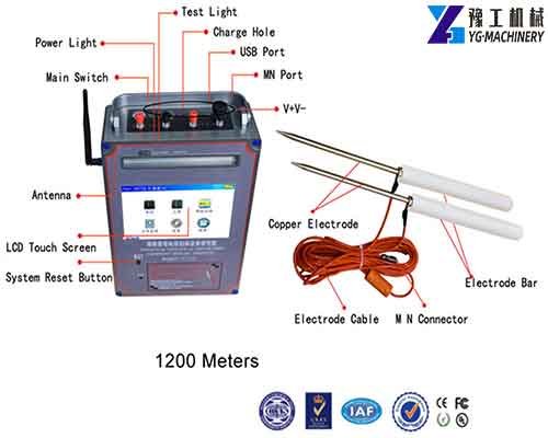 Water Detector Machine