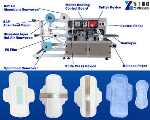 Sanitary Napkin Machine