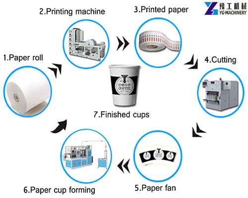 Paper Cup Production Line