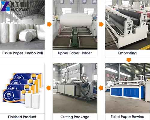 Toilet Tissue Making Machine