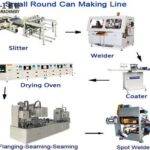 Small Round Can Making Line