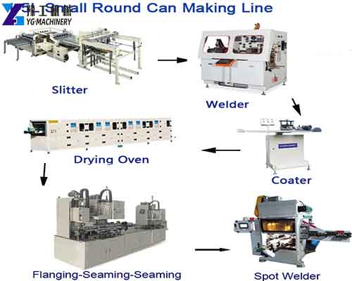 Small Round Can Making Line