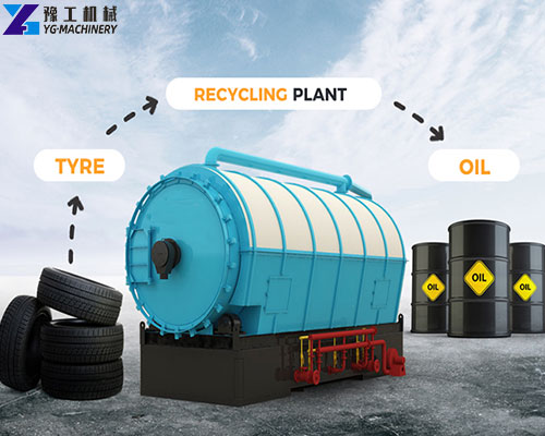 tire pyrolysis plant
