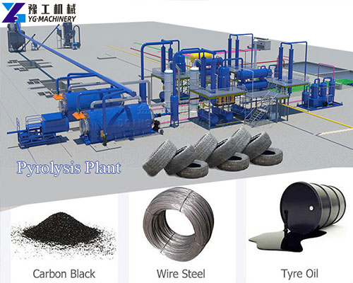 tyre pyrolysis plant