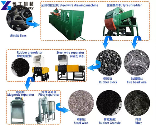 tyre recycling machine price