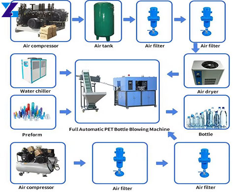 automatic pet stretch blow molding machine