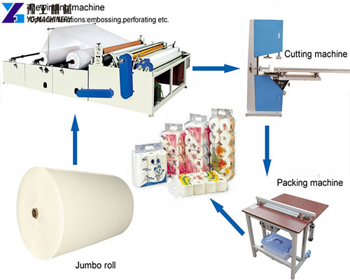 fully automatic toilet paper making machine