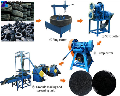 rubber powder making machine