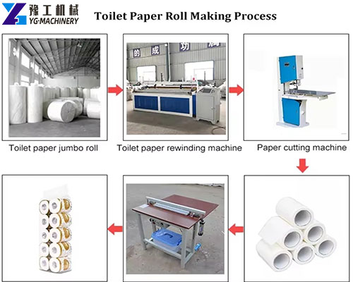 toilet roll making machine price