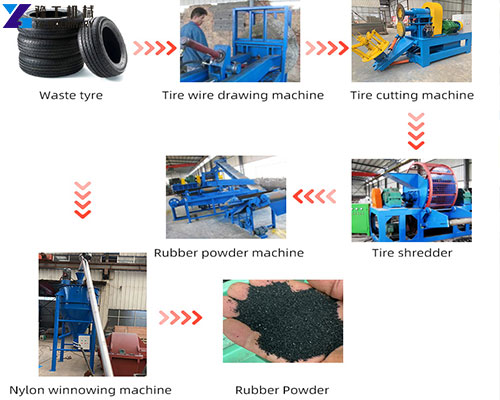 tyre recycling machine